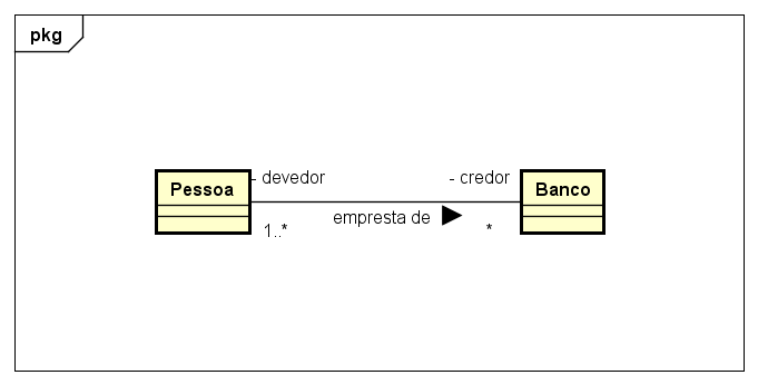 Exemplo de Associação